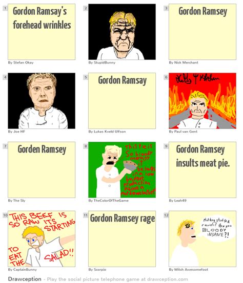 Gordon Ramsay's forehead wrinkles - Drawception