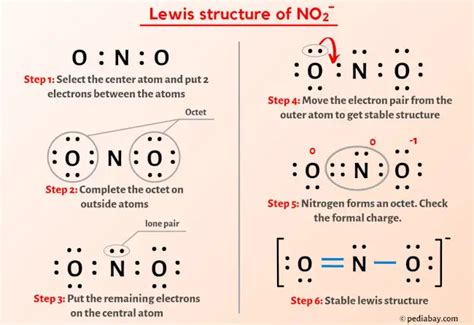 No2 Lewis Structure