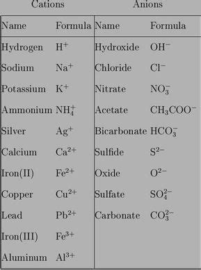 Copper Ii Carbonate Formula