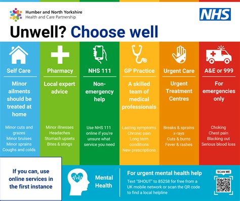 Unwell? Choose Well - NHS North Yorkshire CCG