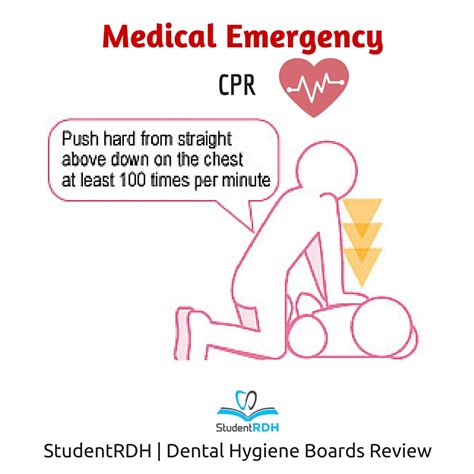 Q: What is the chest compression rate for adult CPR? - StudentRDH Blog