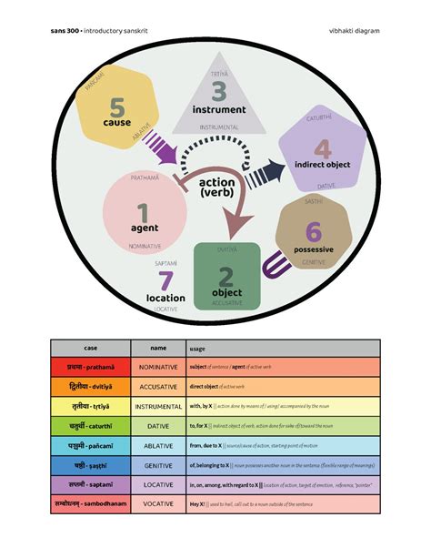 SANSKRIT GRAMMAR – UBC SANSKRIT