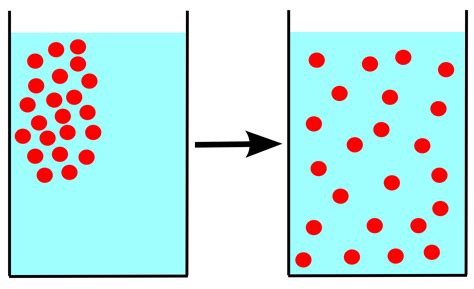 Diffusion Optimization on Intel Xeon Phi - insideHPC