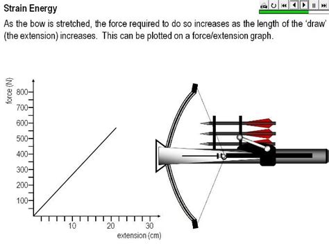 Strain Energy | Teaching Resources