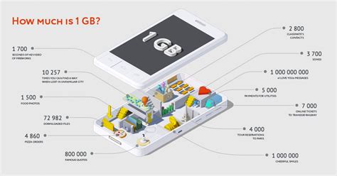 How much is 1 GB? | Visual.ly | Data visualization techniques, Business ...