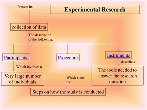 Experimental research design.revised