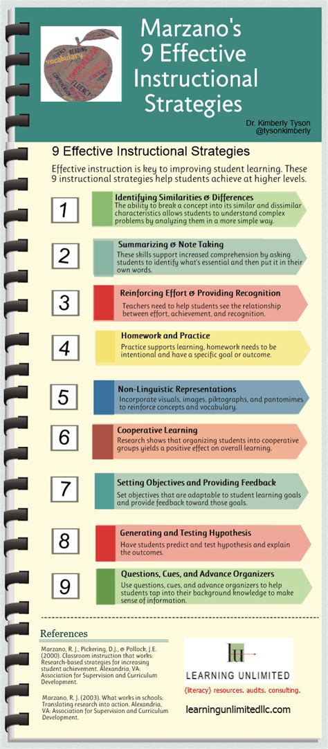 Reading Comprehension: Nine Effective Instructional Strategies