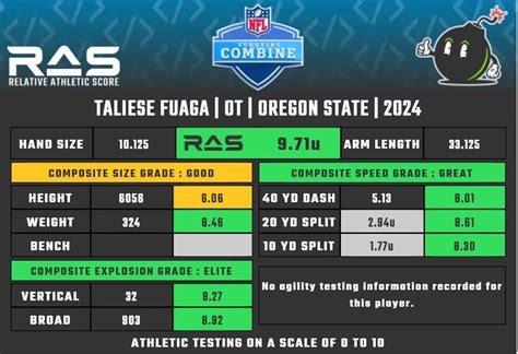 [MathBomb] Taliese Fuaga is a OT prospect in the 2024 draft class. He scored an unofficial 9.71 ...