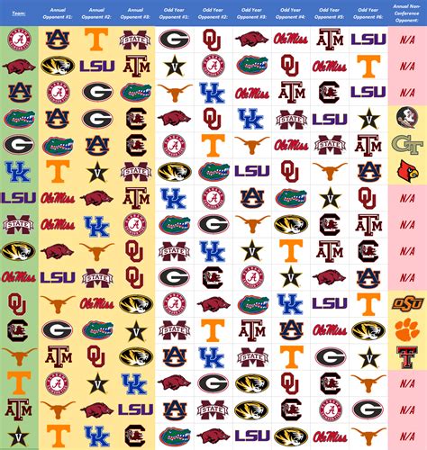 New SEC divisions and pods thread - Page 8 - Football - Surly Horns