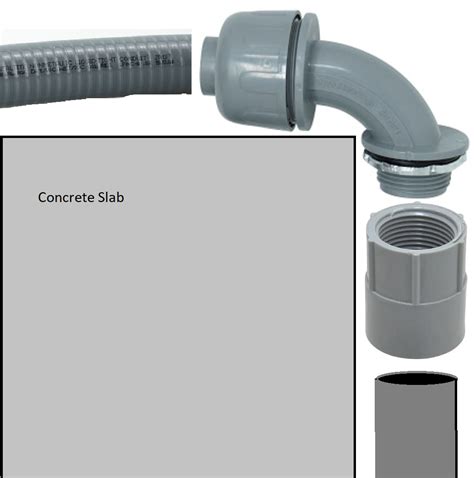 Correct transition for pvc conduit to liquid tight flexible conduit on ...