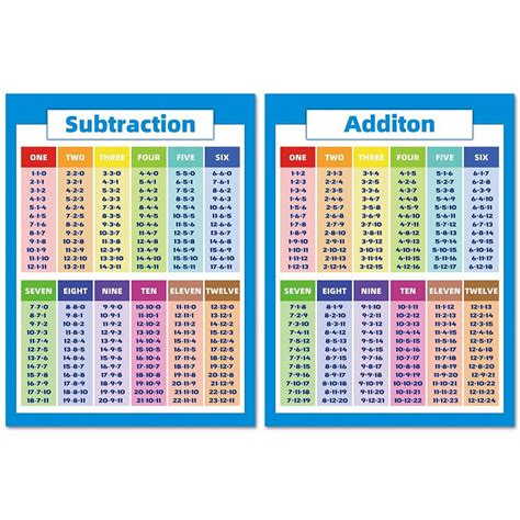 Kids 10 Educational Math Posters Multiplication Chart - vrogue.co