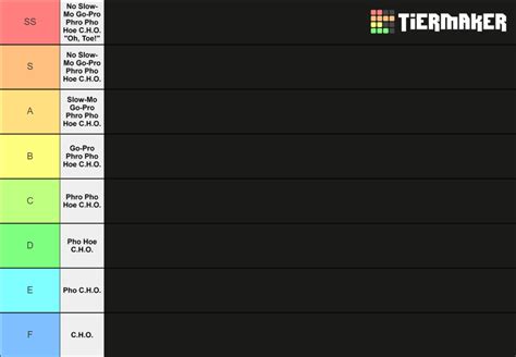 Tier List (Community Rankings) - TierMaker