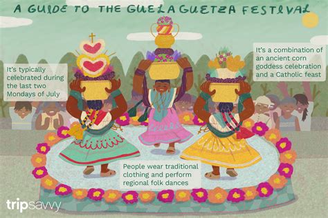 Guelaguetza Festival in Oaxaca