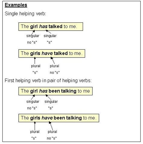 Diah Syawalia's: Subject-Verb Agreement