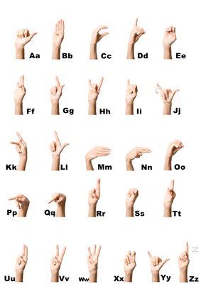 The changing face of French Sign Language (LSF), International Sign (IS ...