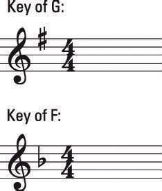 How to Read Key Signatures to Play the Piano or Keyboard - dummies