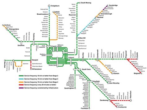 Some thoughts on PTV’s rail wishlist, umm I mean Network Development ...