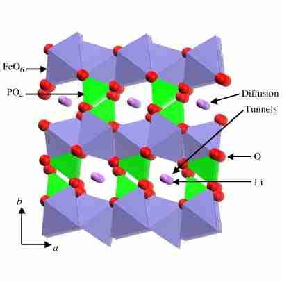 Lithium Iron Phosphate LiFePO4 Powder - Landt Instruments