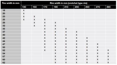 Rim/Tire size chart | Mountain Bike Reviews Forum