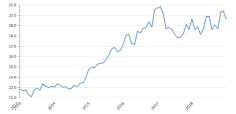 USD to MXN Rate, Online Chart | USD/MXN Forecasts & Analysis | Take-profit.org