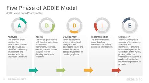 ADDIE Model PowerPoint Template Diagrams - SlideSalad | Powerpoint ...