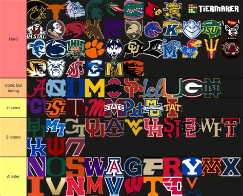 NCAA Division I logos Tier List (Community Rankings) - TierMaker