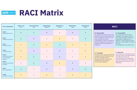 Priority matrix template excel - newjerseyasse