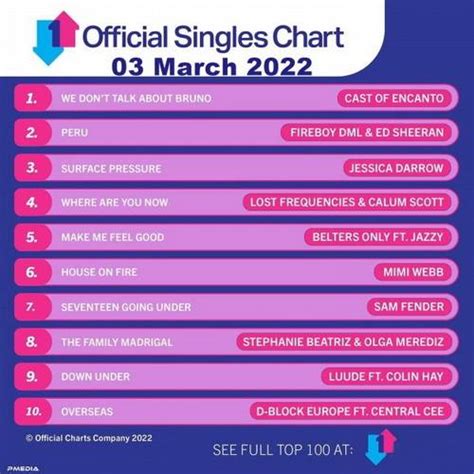 Download The Official UK Top 100 Singles Chart (03.03.2022) - DJ Sound Top