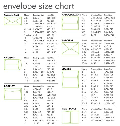 A Size Envelope Chart