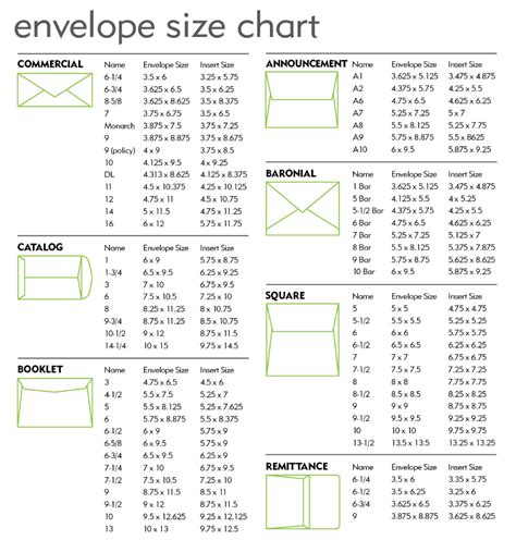 Envelope Size Chart Envelope Size Chart Envelope Sizes A Envelope Size ...