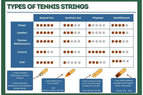 How to String a Tennis Racket | Step by Step (with Pictures)