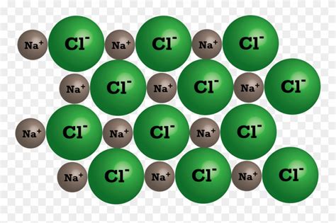 Periodic Table Clipart - Png Download (#2627495) - PinClipart