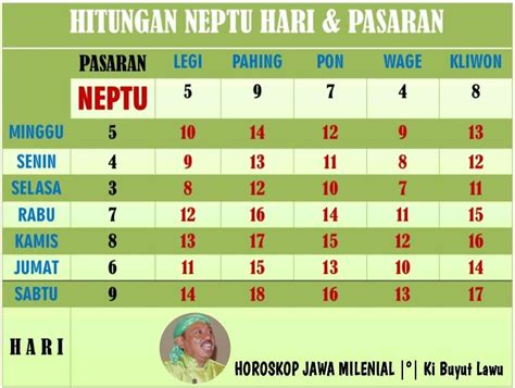 Inilah Daftar Weton Pemilik Neptu Tertinggi Menurut Primbon Jawa ...