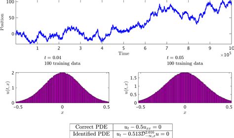 Fractional Equation-Brownian Motion: A single realization of a Brownian... | Download Scientific ...