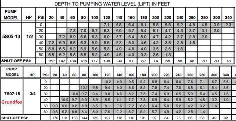 Pump Size Chart