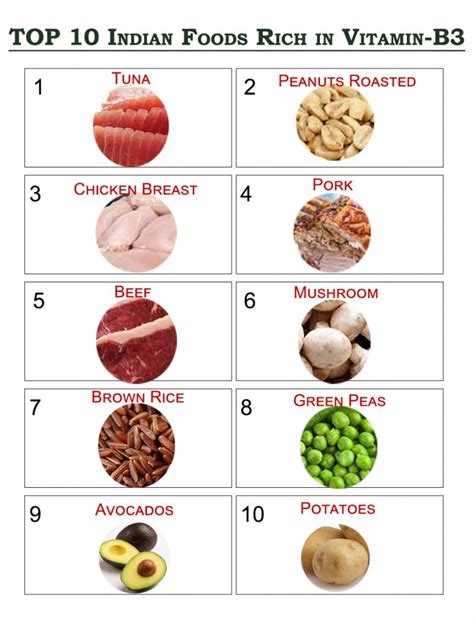 Top 10 Rich Foods in Vitamin B3 | Health Tips