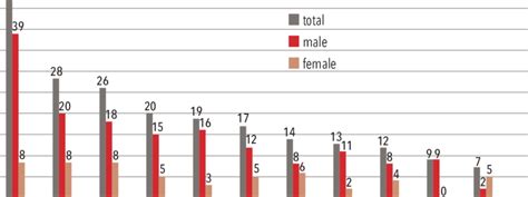 MOST IMPORTANT CHIEF JUSTICE DUTIES AS IDENTIFIED BY CURRENT AND FORMER... | Download Scientific ...