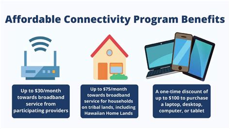 Cut Your Internet Bill with the Affordable Connectivity Program - Fountaindale Public Library