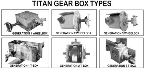 Types of gear box drives