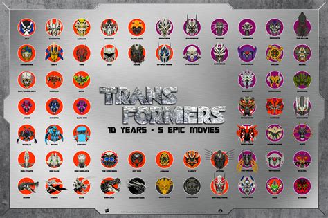 Transformers 10th Anniversary & The Last Knight Tribute Digital Posters - Transformers News ...