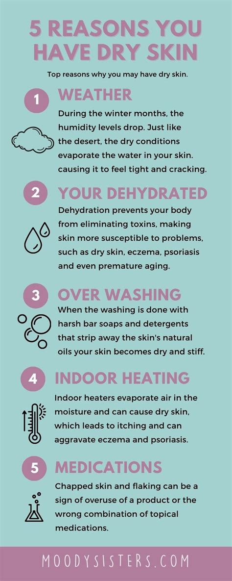 How To Prevent A Dry Skin - Signexercise2