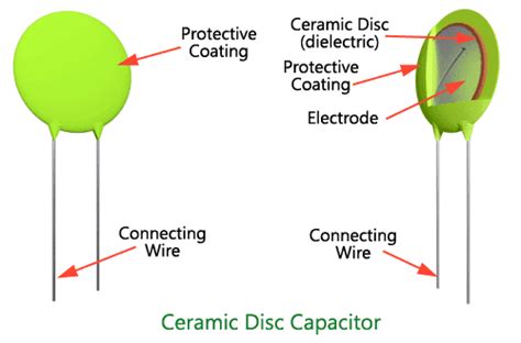 Ceramic Capacitor: What is it? | Electrical4U