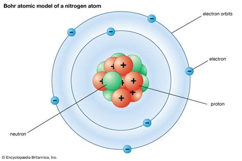 How Did Niels Bohr Describe Electrons in His Atomic Model