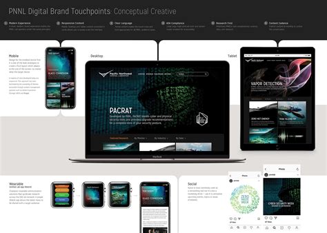 Pacific Northwest Laboratory on Behance