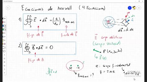 Ecuaciones de Maxwell: leyes de Gauss para E y B en forma integral - YouTube