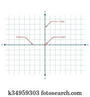 Blank x and y axis Cartesian coordinate plane with numbers on white ...