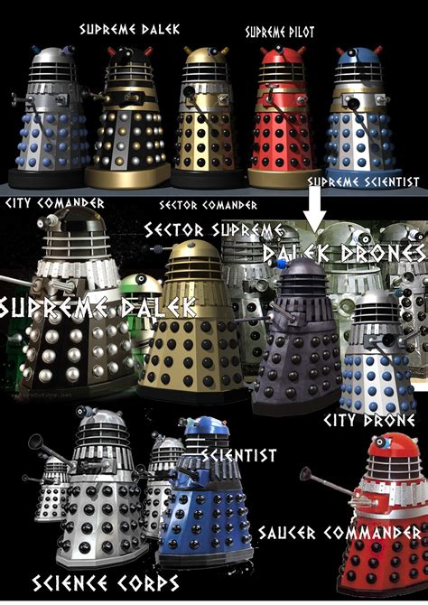 Transcendentel Musings: Daleks Hierarchy