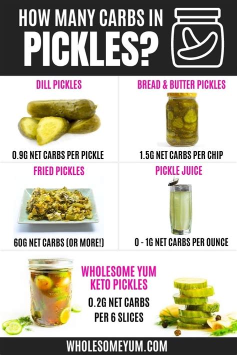 Carbs In Pickles | Pickling recipes, Keto veggie recipes, Pickles