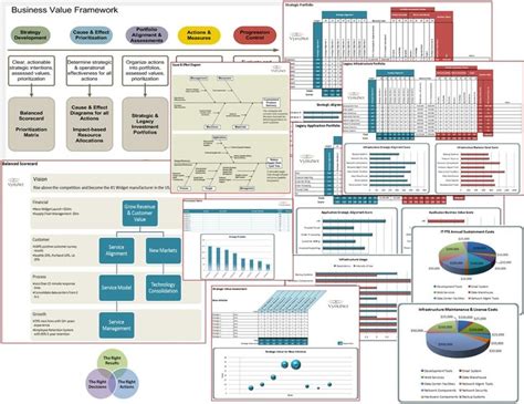 Business Value Toolkit for IT Projects. See how investments in ...