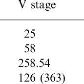 Average number per habitat and individual weight (mg) of Triatoma ...